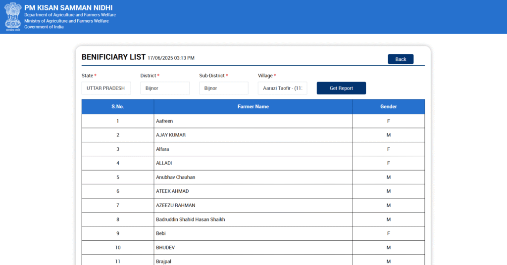 PM Kisan Beneficiary List
